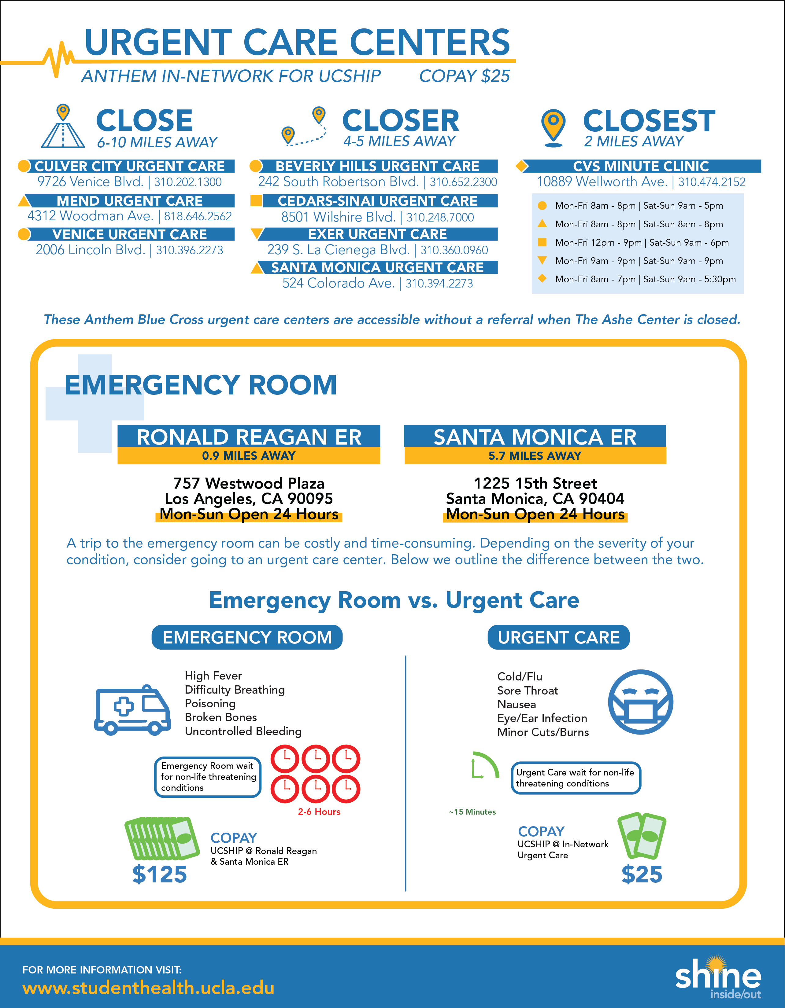 Where do UCLA students go for urgent care?